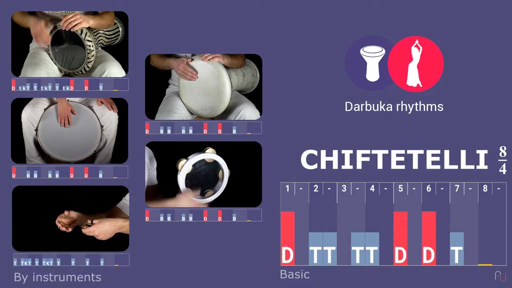 Darbuka Rhythm Tabs Going Solar